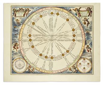 (CELESTIAL.) Cellarius, Andreas. Group of 3 hand-colored double-page engraved celestial charts from Harmonia Macrocosmica.